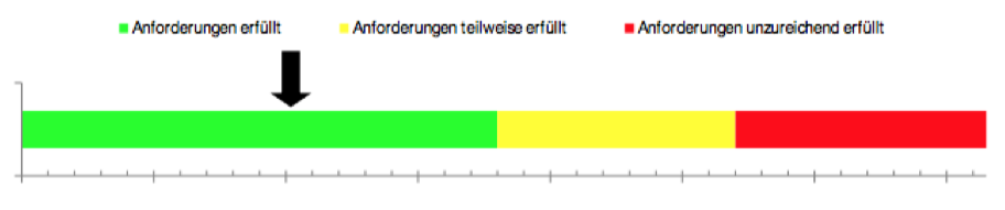 hygieneampel